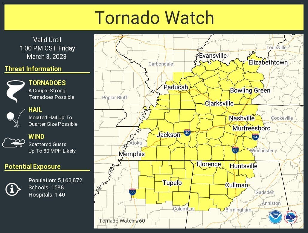 Active tornado watches