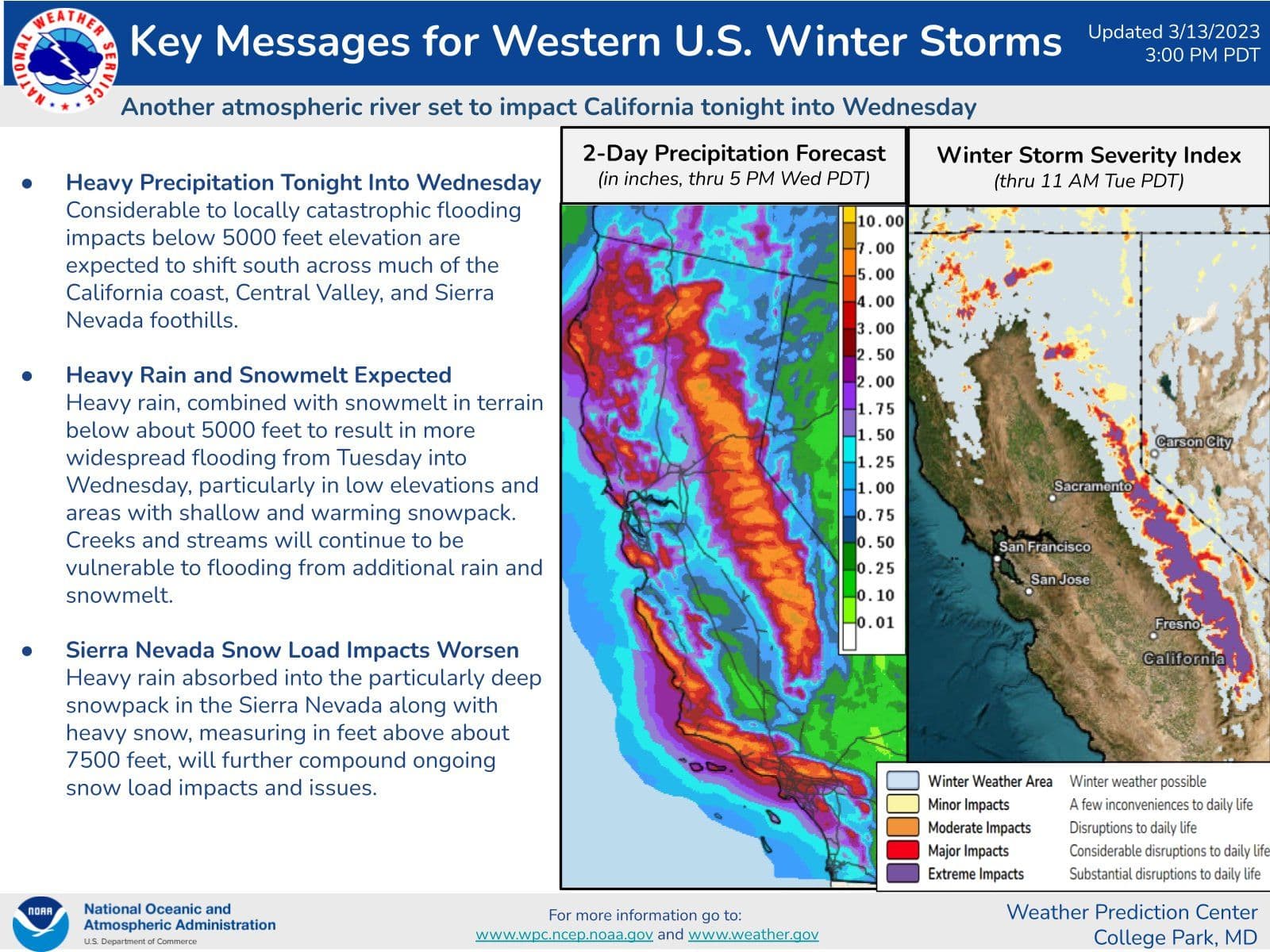 Atmospheric river key takeaways