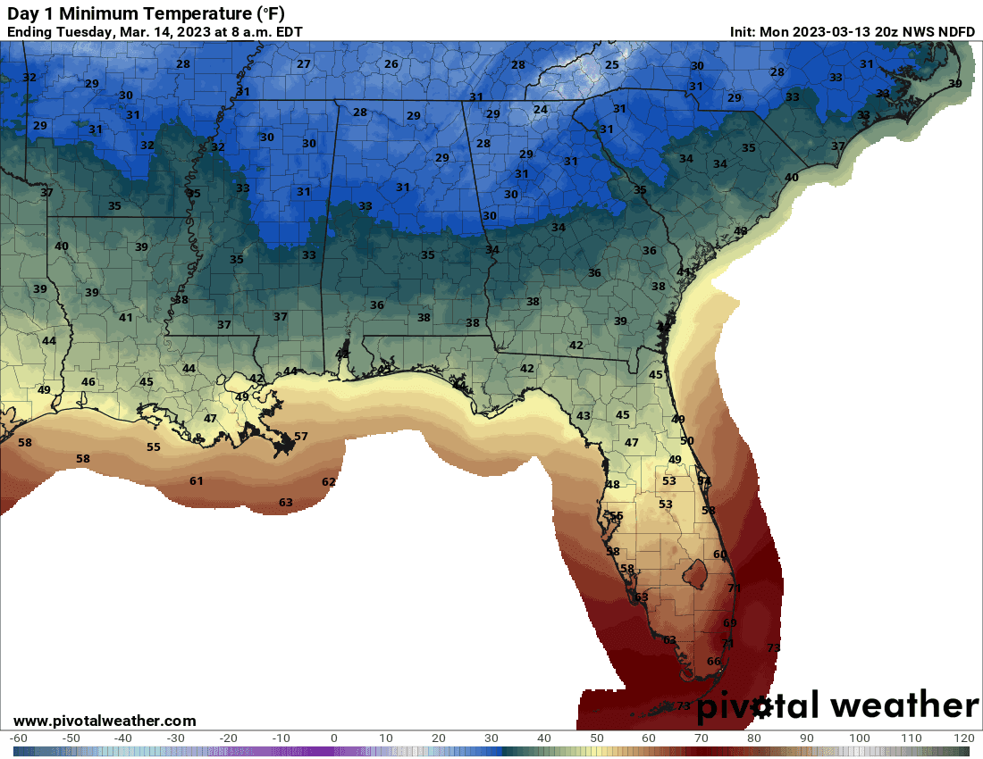 Monday night temperatures