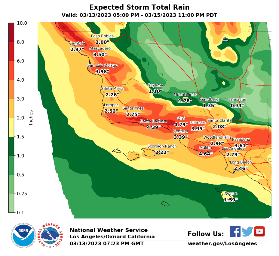 Precipitation forecast
