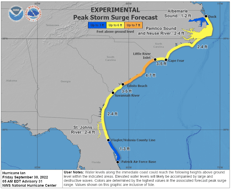 Storm surge forecast