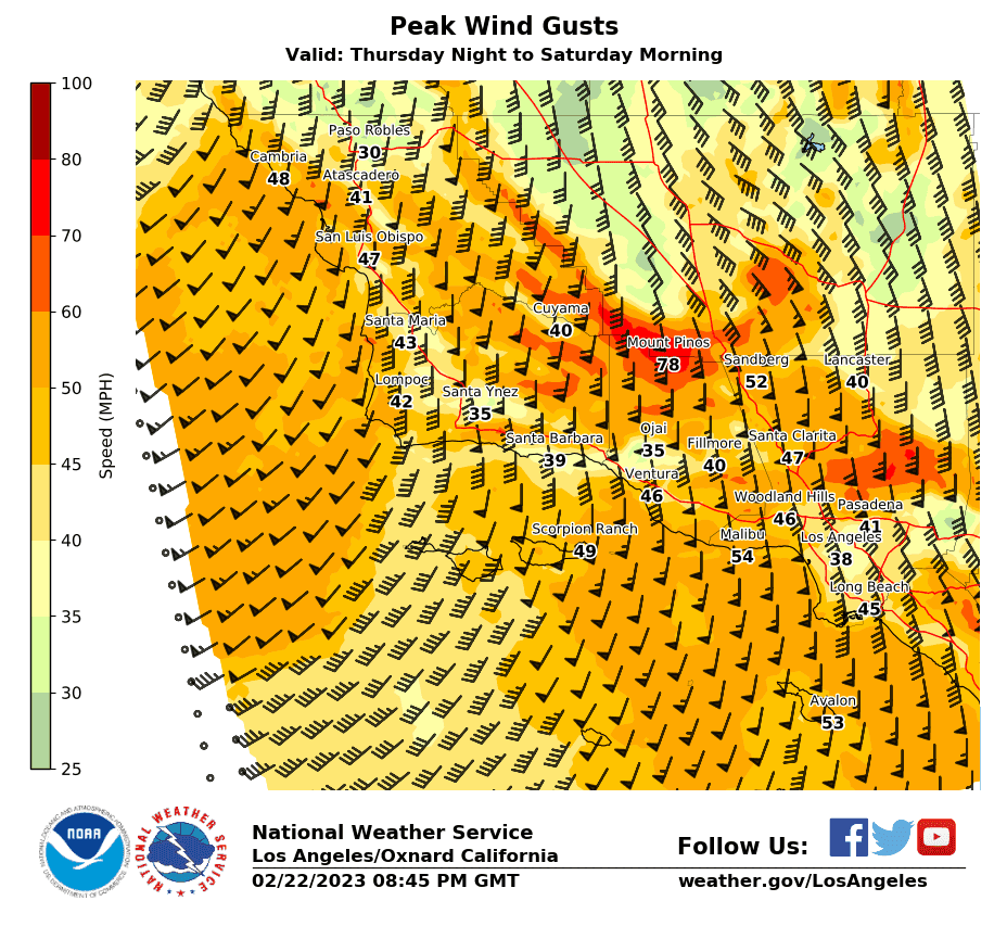 Southern California wind forecast