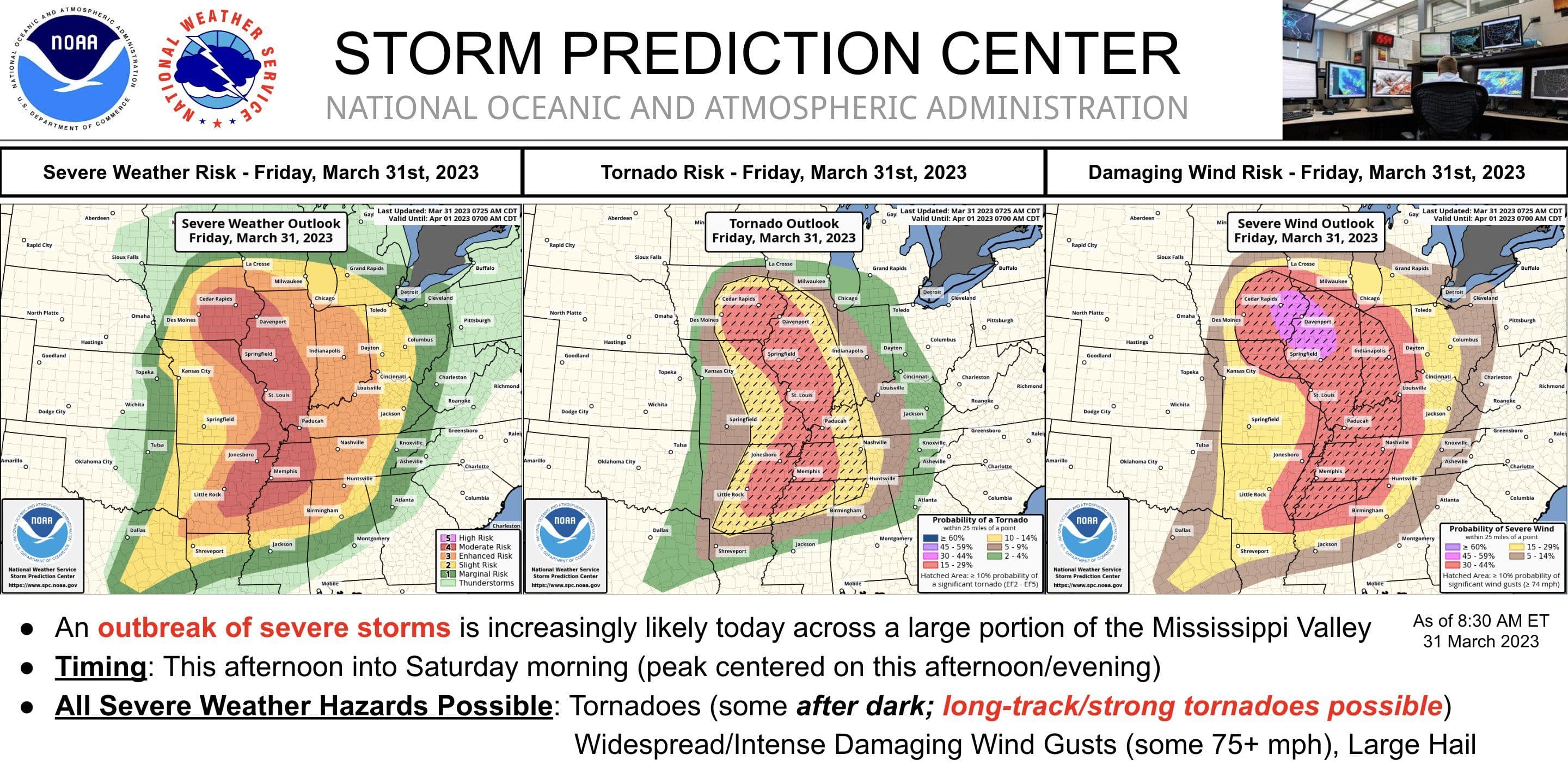 Today's severe risk