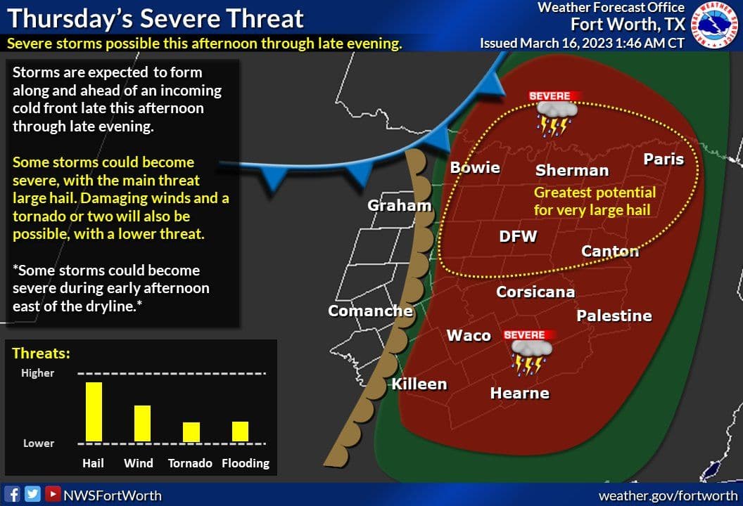 Today's thunderstorm hazards