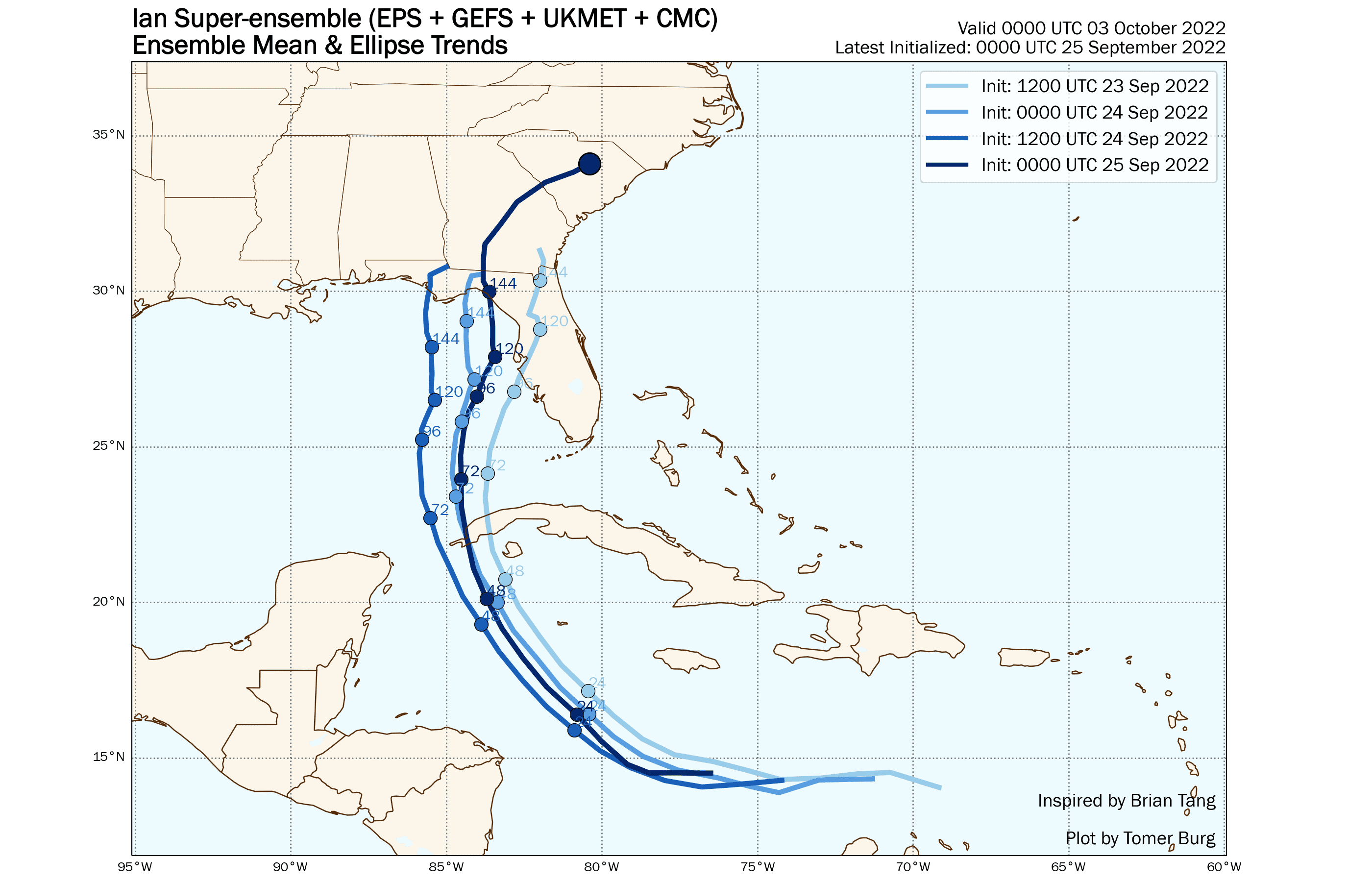 Ian forecast trends