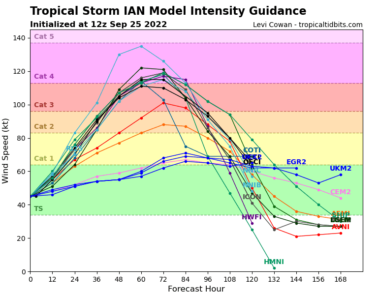 09L_intensity_latest.png