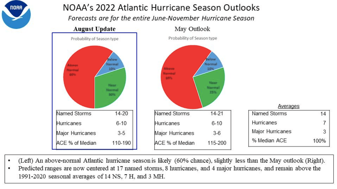 NOAA Atlantic hurricane forecast
