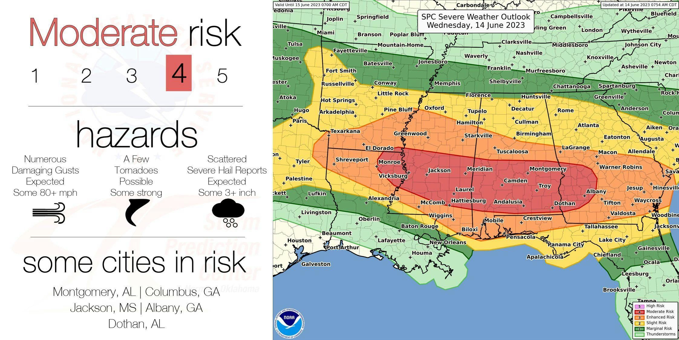 Today's severe risk
