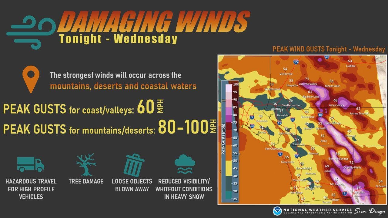 Wind forecast Tuesday night and Wednesday